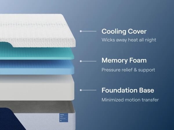 m12511-21-31-41-51-71-n-classic-foam-2-4x3_orig.jpeg M125 - NECTAR Memory Foam (Firm) - Twin-XL, Queen, King